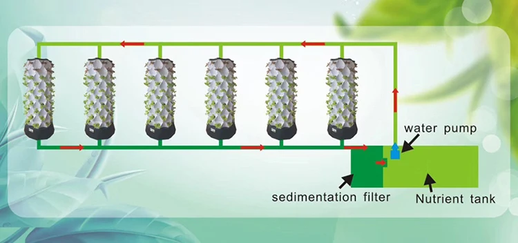 Serres agricoles, agriculture  - Agriculture Vertical Farming avis et prix